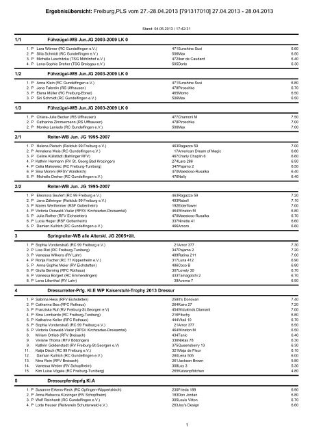 Gesamtergebnis Reitturnier RC99 Freiburg ... - Schmitt-sabine.de