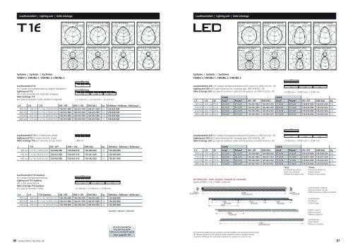 LED - Schmitz Leuchten