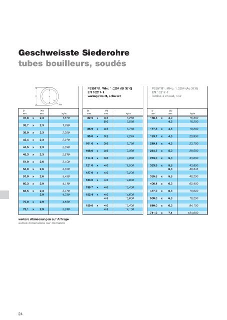 PDF Download(2MB) - SCHMOLZ-BICKENBACH.CH