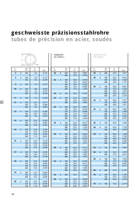 stahlrohre tubes en acier - SCHMOLZ-BICKENBACH.CH