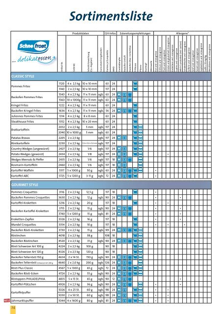 Produkte im Überblick Schne-frost Salesfolder