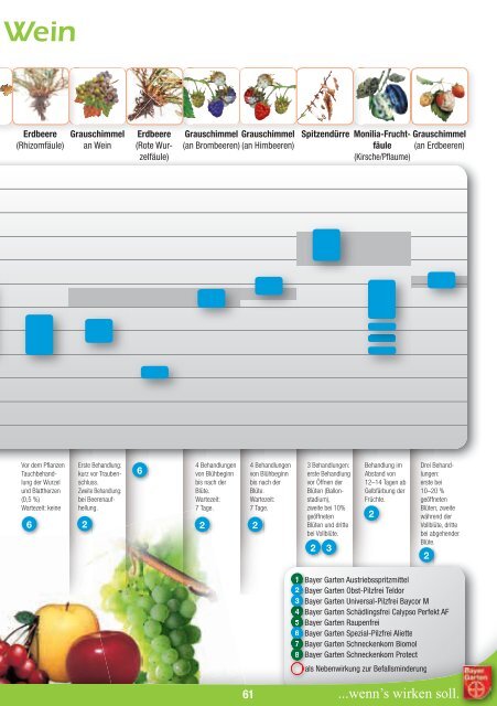 Bayer Gartenfibel - Schneckenprofi