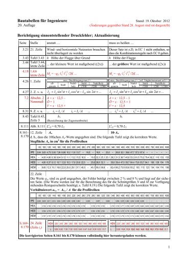 Schneider bautabellen pdf download