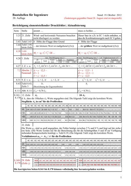 Bautabellen FaÆ'a R Ingenieure Schneider Bautabellen De