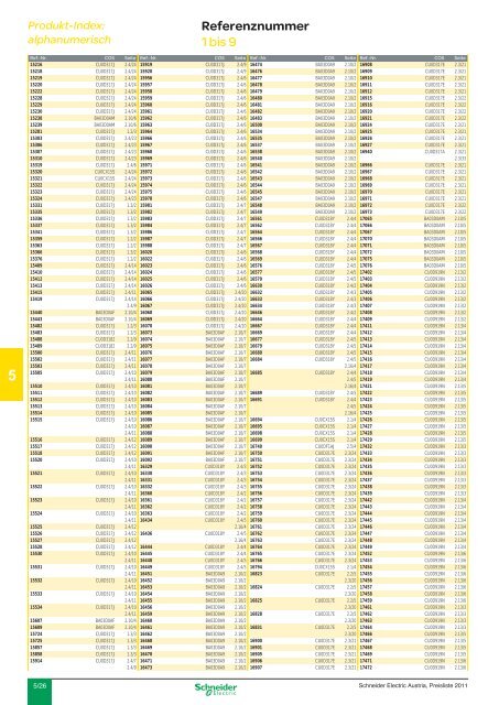 5.00 Produkt-Index - Schneider Electric