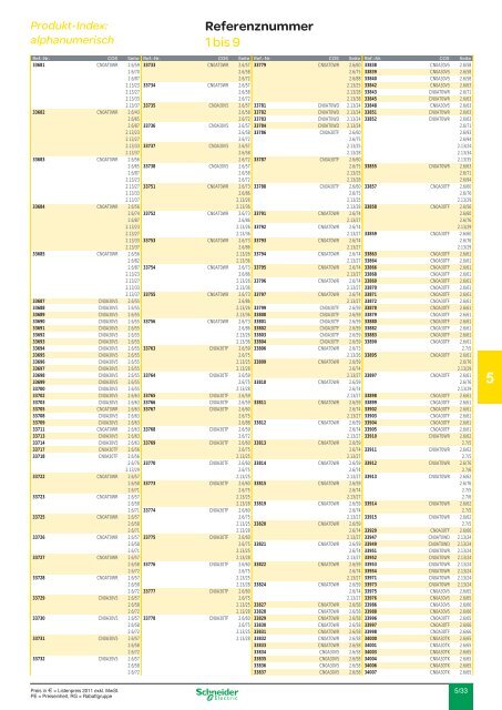 5.00 Produkt-Index - Schneider Electric