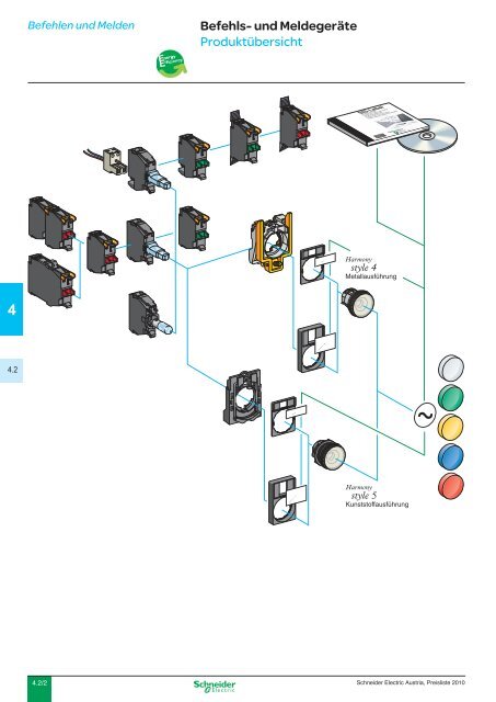 Inhaltsverzeichnis Befehlen und Melden - Schneider Electric