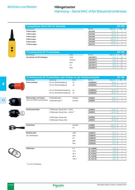 Inhaltsverzeichnis Befehlen und Melden - Schneider Electric