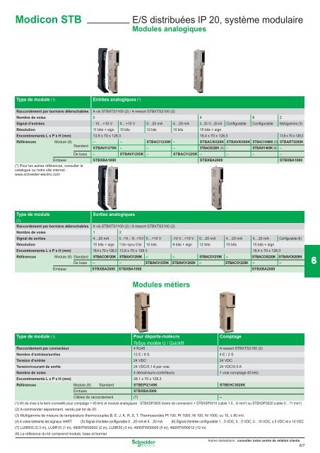 6 - Schneider Electric