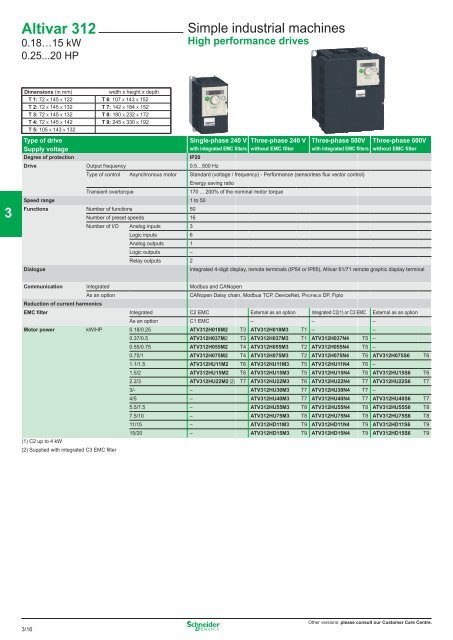 Download - Schneider Electric