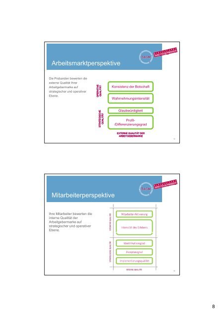 Paula Thieme - Deutschlands Arbeitgebermarken - Schneider + ...