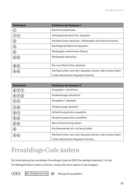 Concept PA412 (Stand: 09.2004) - Telekom