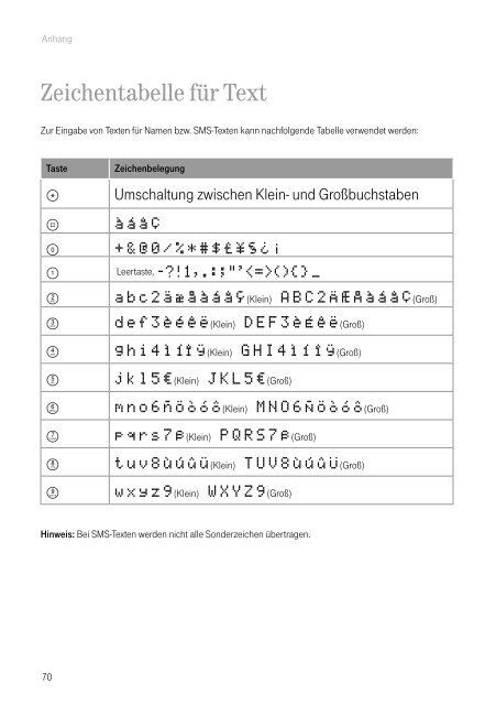 Concept PA412 (Stand: 09.2004) - Telekom