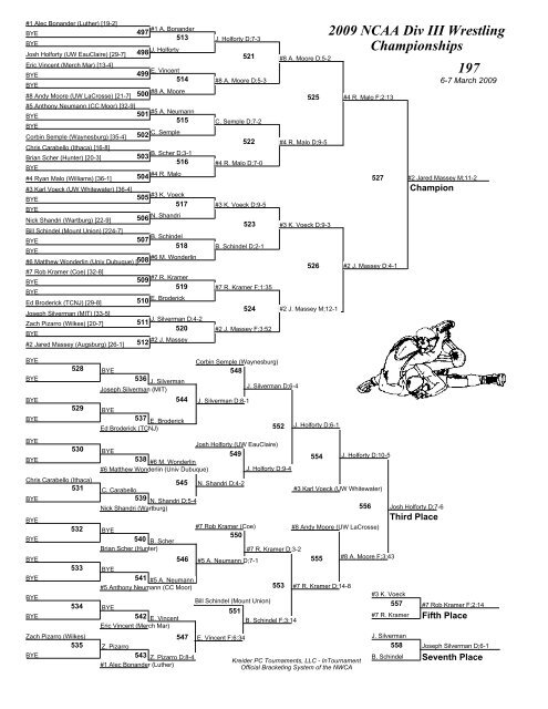 2009 NCAA Div III Wrestling  Championships Brackets - D3wrestle.com