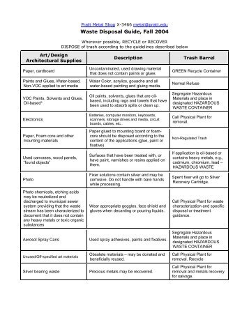 Waste Disposal Guide - Pratt Institute