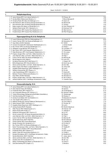 ErgebnisÃƒÂ¼bersicht: Melle-Gesmold,PLS am 15.05 ... - Schobo-timing