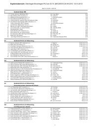 Steinhagen-Brockhagen,PLS am 03.10 ... - Schobo-timing