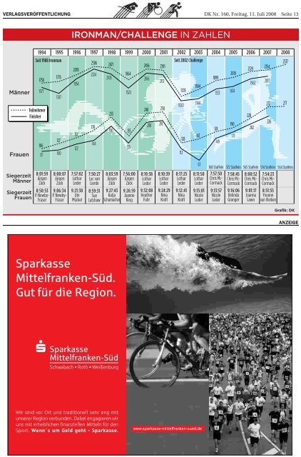 DEKRA-Abnahme – 91180 Heideck · Selingstadt 2 ... - Donaukurier