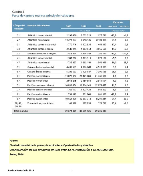 REVISTA PESCA JULIO 2014