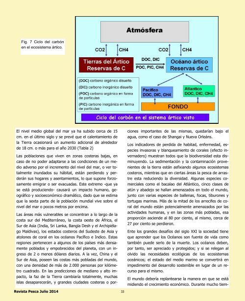 REVISTA PESCA JULIO 2014