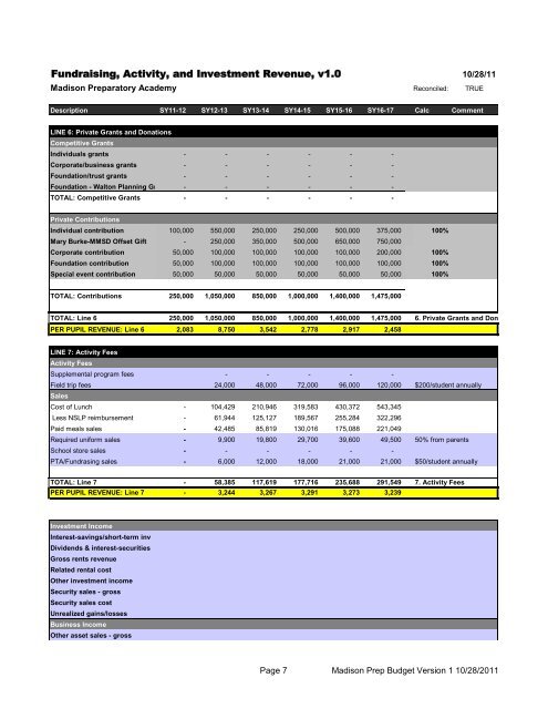 Madison Preparatory Academy - School Information System