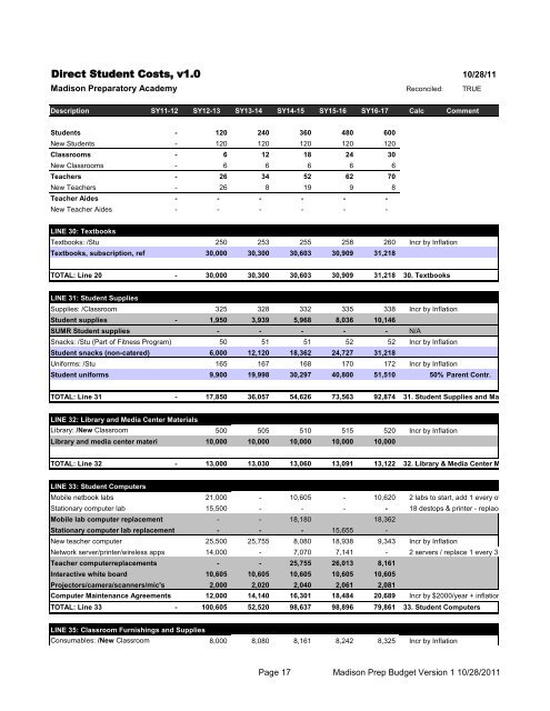 Madison Preparatory Academy - School Information System