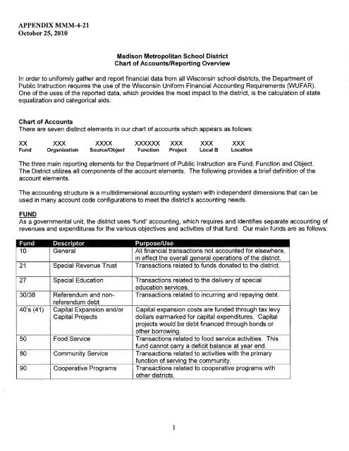 School Chart Of Accounts