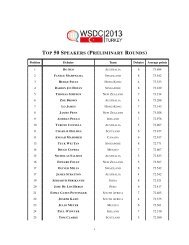 TOP 50 SPEAKERS (PRELIMINARY ROUNDS)