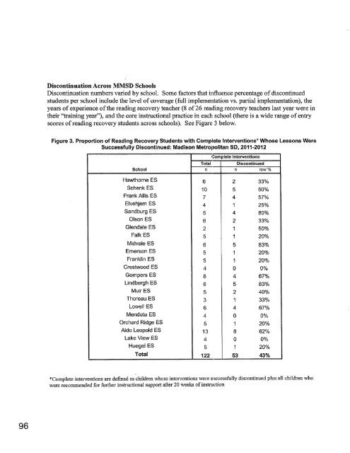 MADISON METROPOliTAN SCHOOl DISTRICT - School Information ...