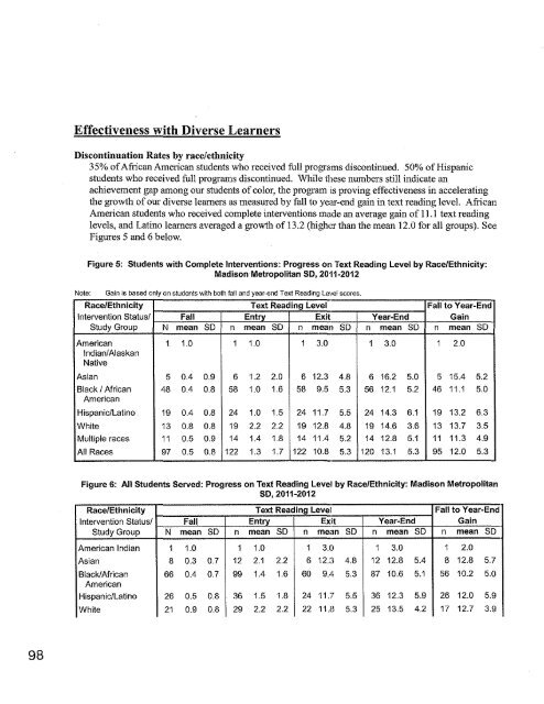 MADISON METROPOliTAN SCHOOl DISTRICT - School Information ...