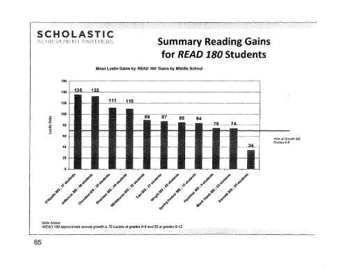 MADISON METROPOliTAN SCHOOl DISTRICT - School Information ...