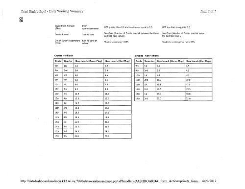 MADISON METROPOliTAN SCHOOl DISTRICT - School Information ...