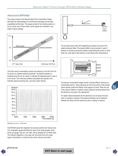 INFICON CATALOG 2000-2001 - Schoonover, Inc.