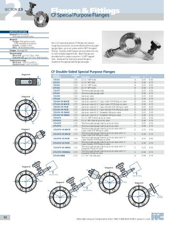 CF Special Flanges - Schoonover, Inc.