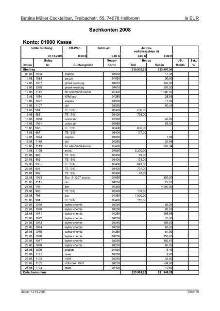 Konto: 00480 Geringwertige WirtschaftsgÃƒÂ¼ter bis 410 Euro ...