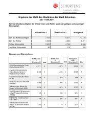 Ergebnis der Wahl des Stadtrates der Stadt Schortens am 11.09.2011