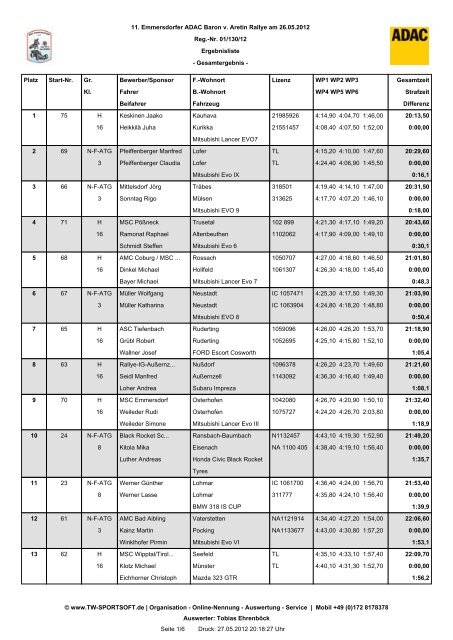 11. Emmersdorfer ADAC Baron v. Aretin Rallye am ... - Schotter-Cup