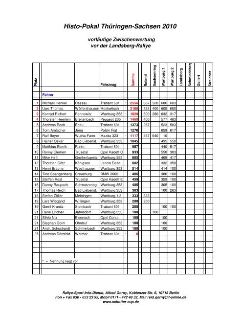 Zwischenstand nach der ADAC Rallye Wartburg - Schotter-Cup