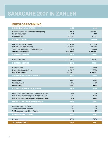 GeschÃƒÂ¤ftsbericht 2007