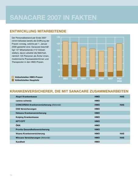 GeschÃƒÂ¤ftsbericht 2007