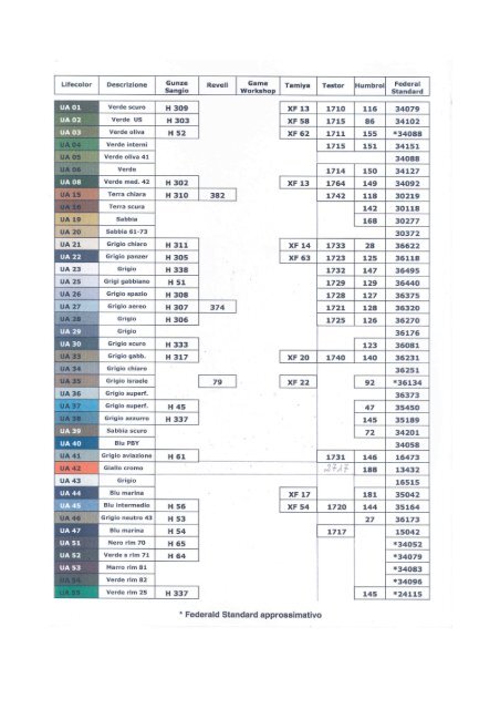 Tabella comparativa Colori Militari Federal ... - Flyunitedteam.net