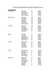 Orchard Farm Baseball Records (Updated 2001)