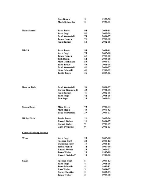 Orchard Farm Baseball Records (Updated 2001)