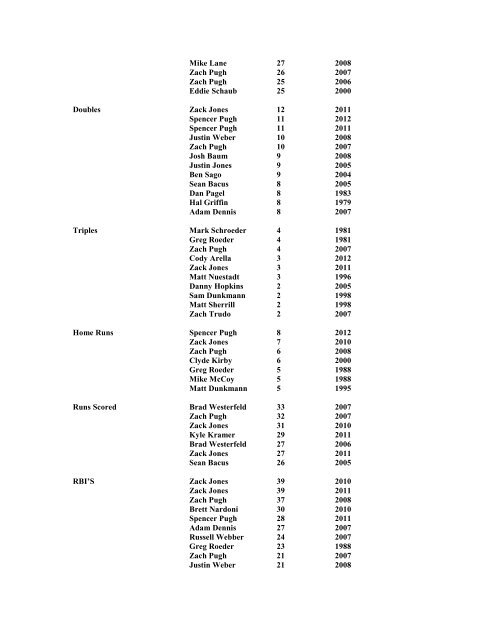 Orchard Farm Baseball Records (Updated 2001)