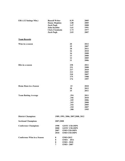 Orchard Farm Baseball Records (Updated 2001)