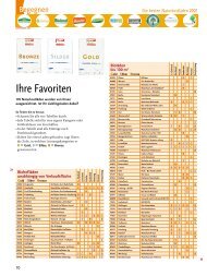 Die besten naturkostlÃƒÂ¤den 2007 (Liste) - Schrot & Korn