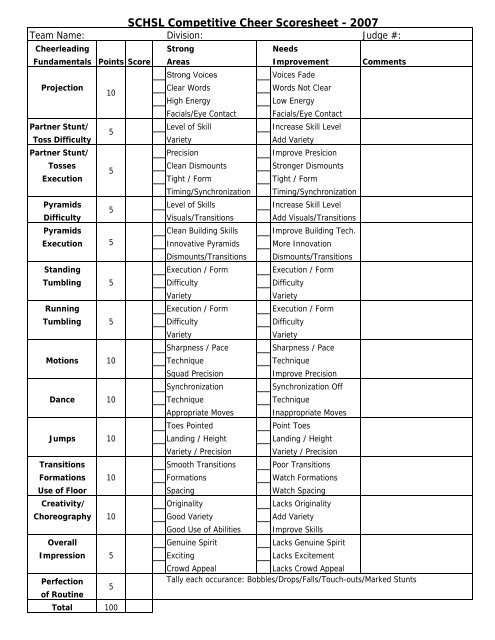 2007 Competitive Cheer Score Sheet