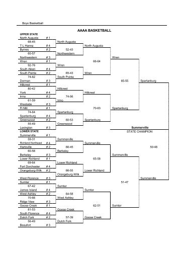 AAAA BASKETBALL - South Carolina High School League