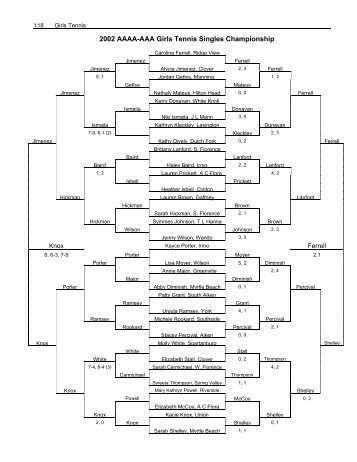 2002 AAAA-AAA Girls Tennis Singles Championship