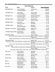 AAAA RESULTS Event Name School Time or Distance 3200 Meter ...